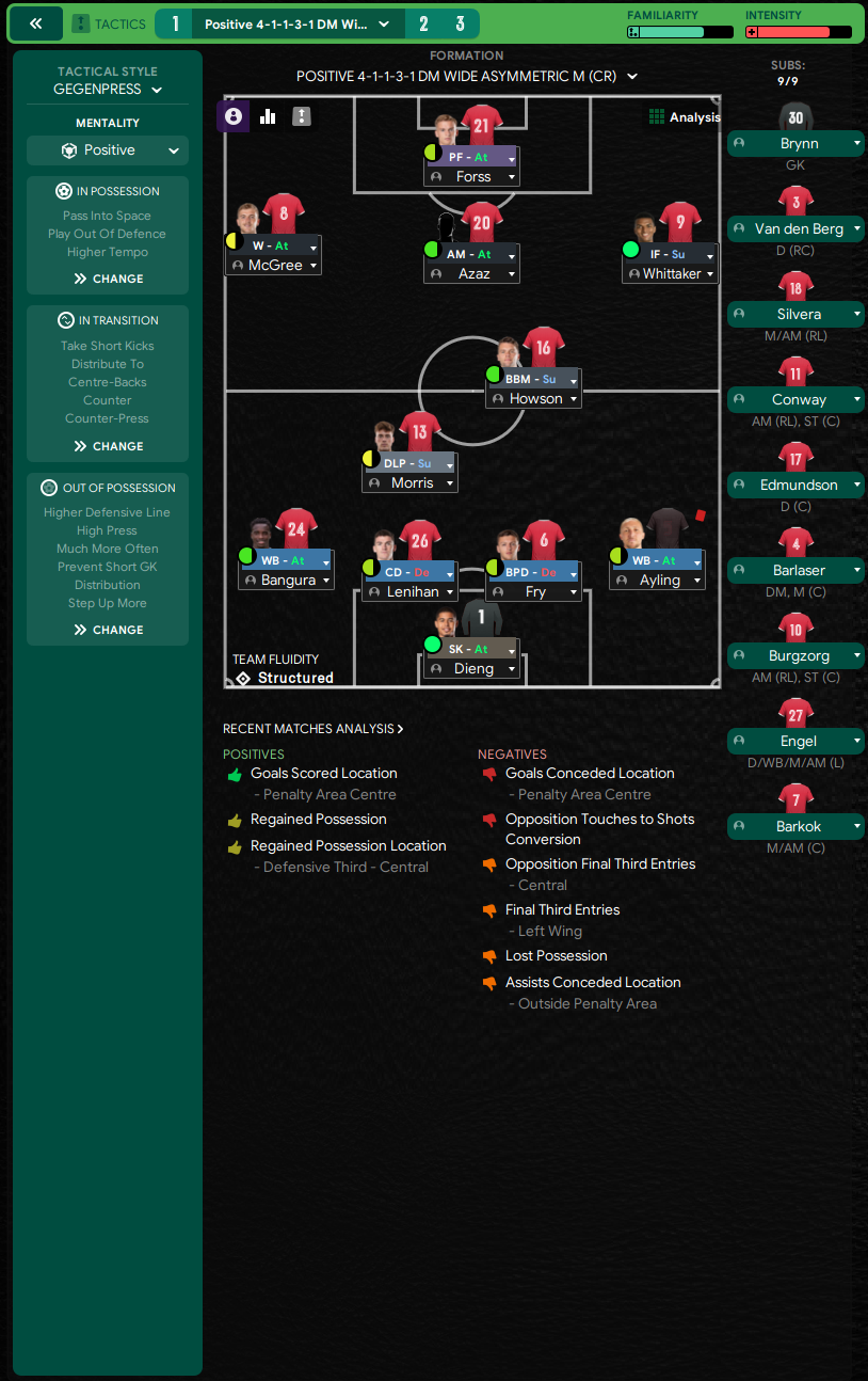 4-1-1-3-1 Wide Asymmetric tactic