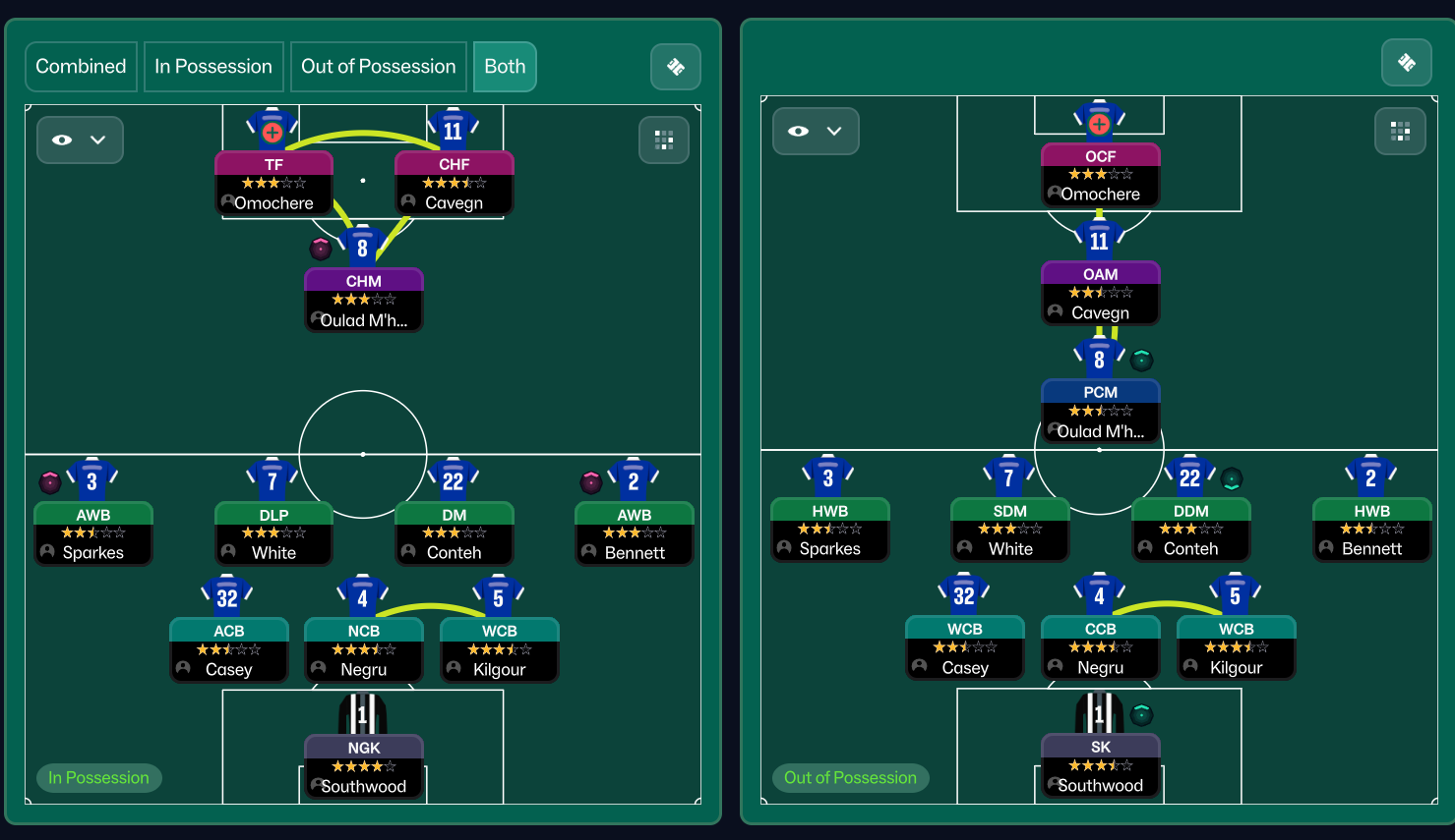 3-5-2 tactic