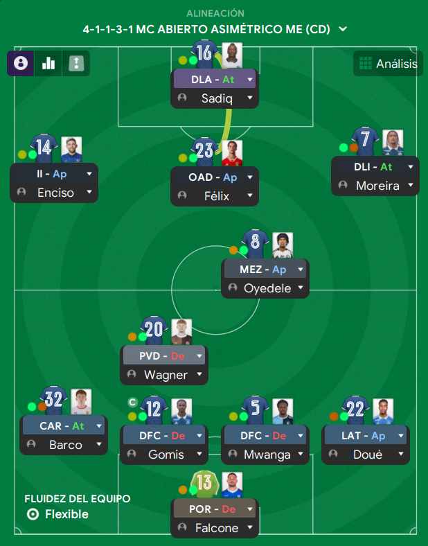 4-1-1-3-1 tactic