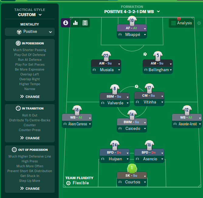 4-3-2-1 DM WB tactic