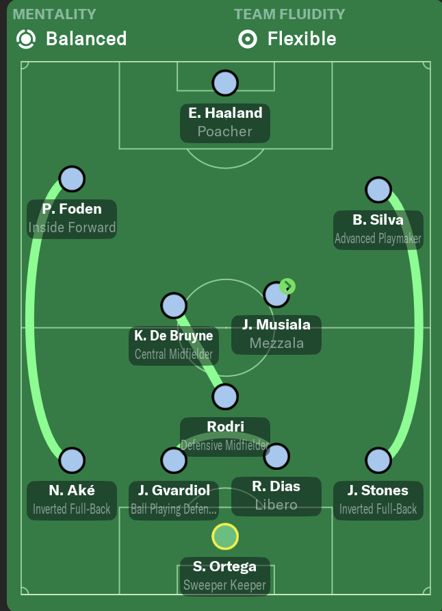 3-2-3-1 tactic