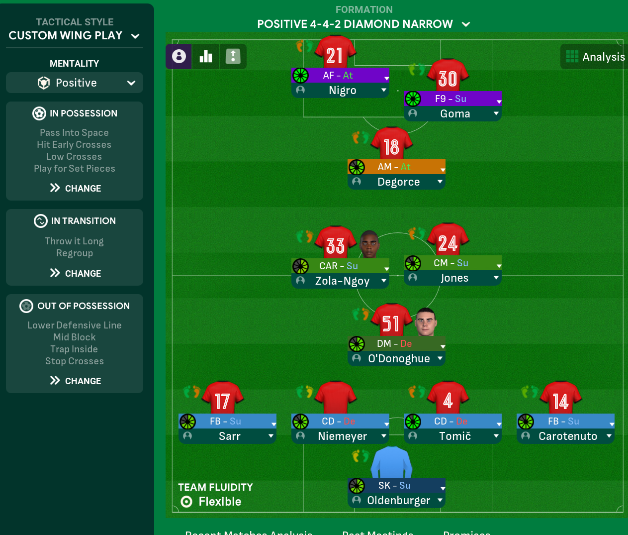 4-4-2 Diamond Narrow tactic