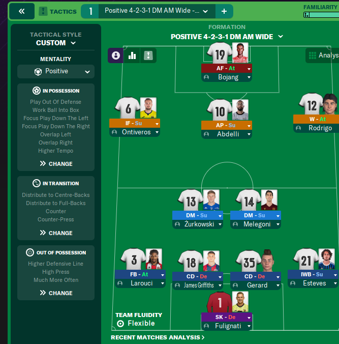 4-2-3-1 DM AM Wide tactic