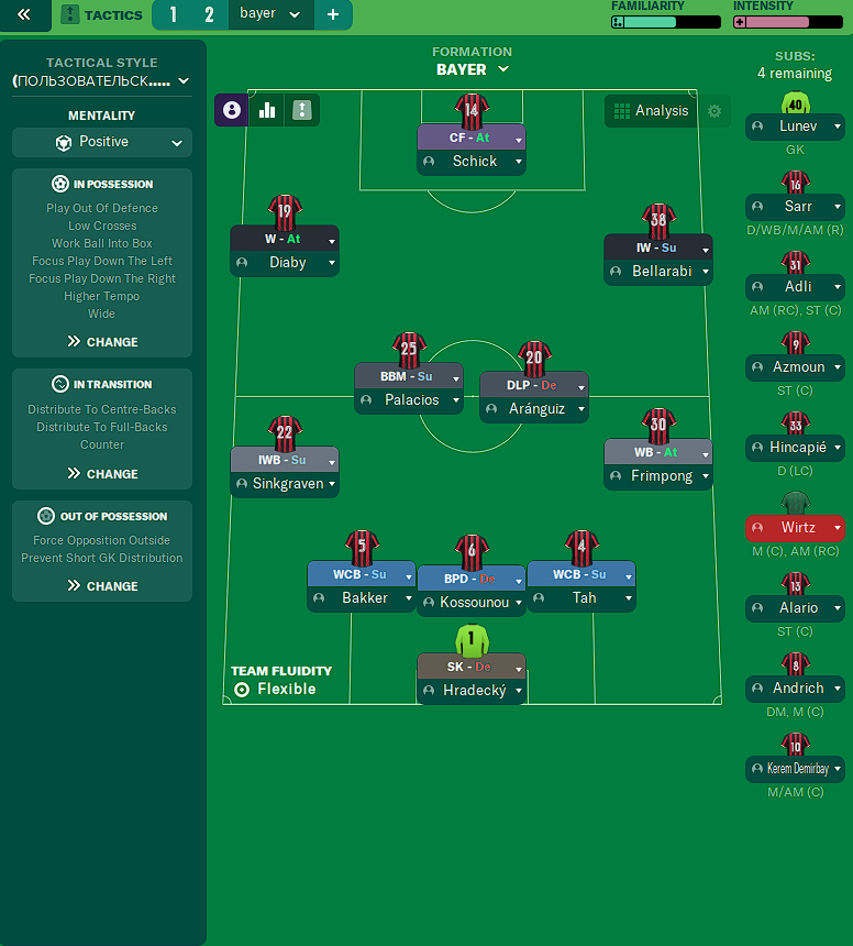 3-2-4-1 tactic