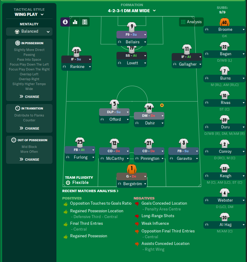 4-2-3-1 DM AM Wide tactic