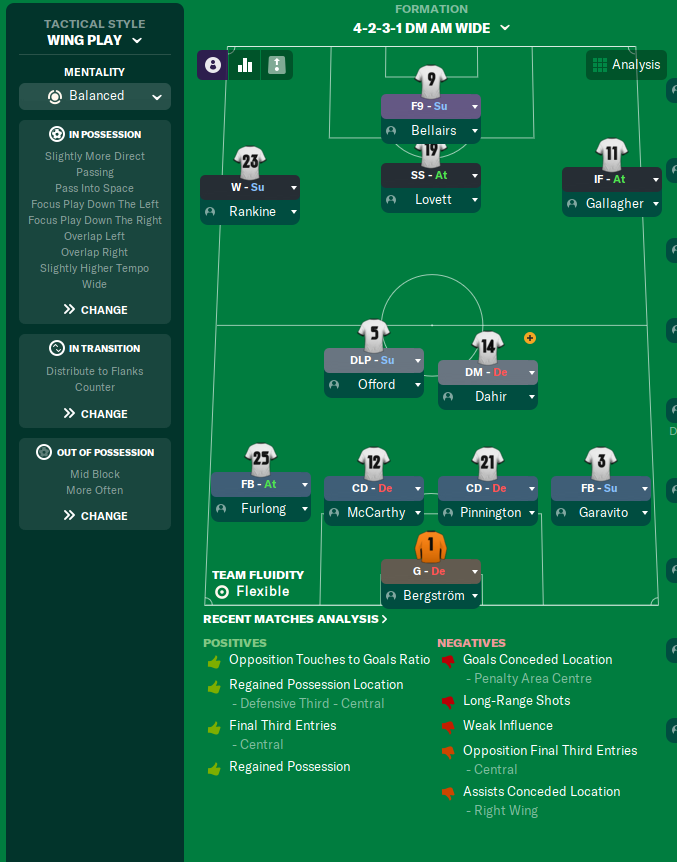 4-2-3-1 DM AM Wide tactic