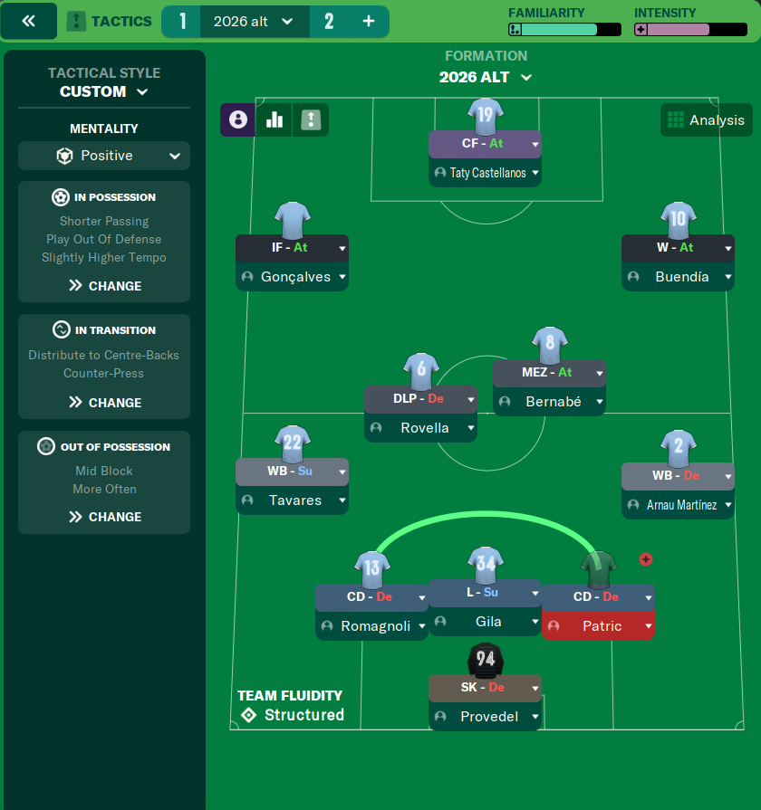 3-2-3-2 tactic