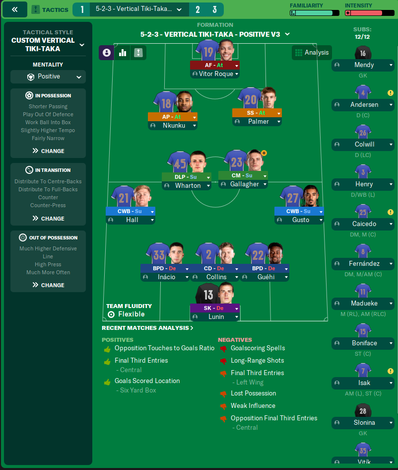 5-2-3 tactic