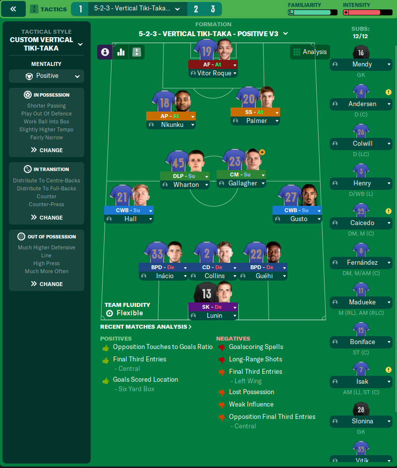 5-2-3 tactic