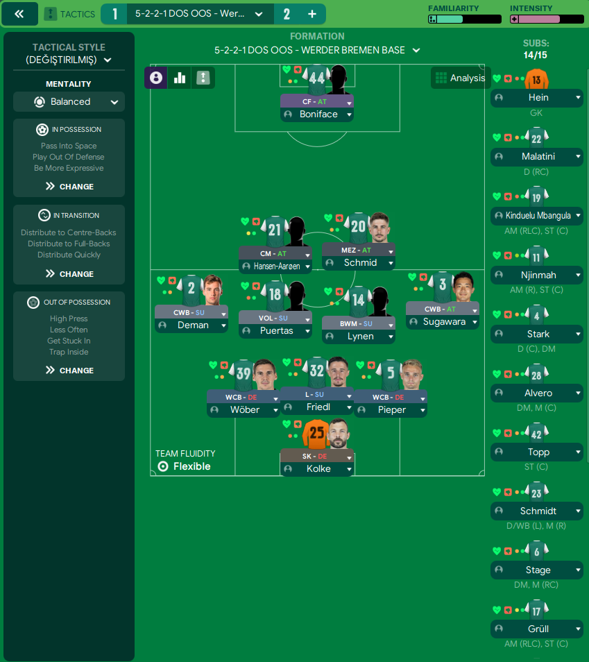 5-2-1-2 tactic