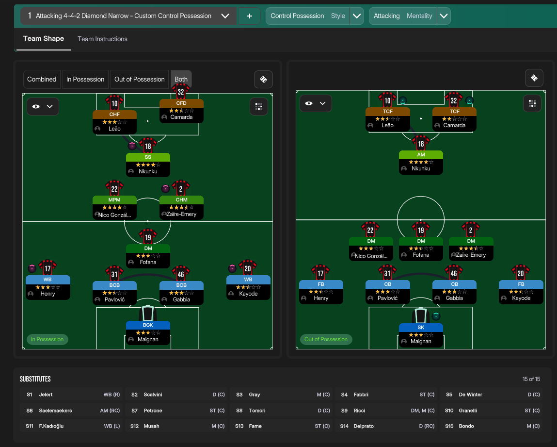 4-4-2 Diamond Narrow tactic