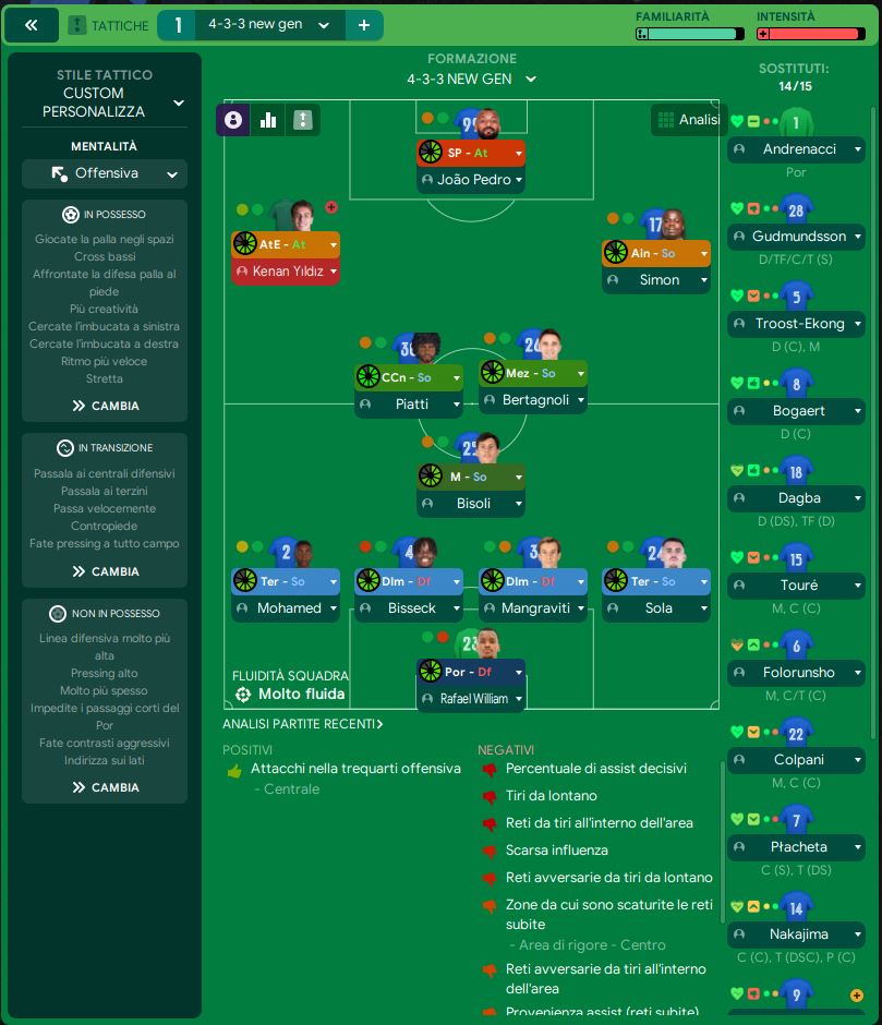 4-3-3 tactic