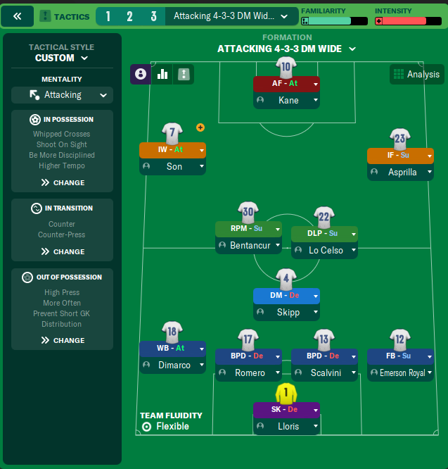 4-3-3 DM Wide tactic