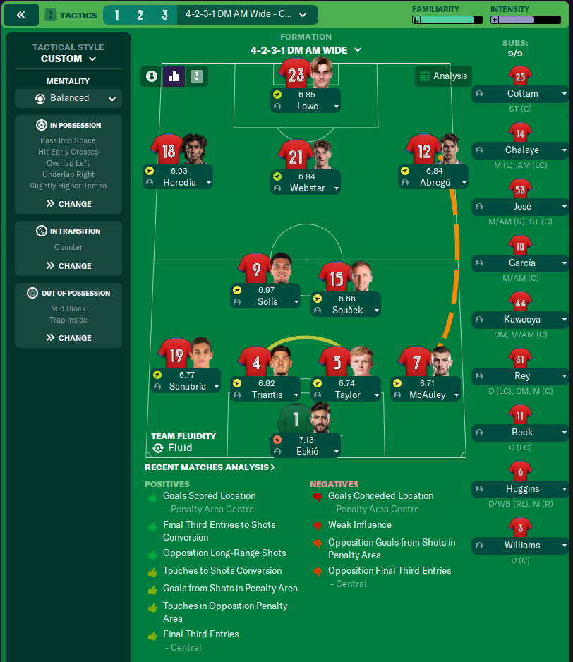 4-2-3-1 DM AM Wide tactic