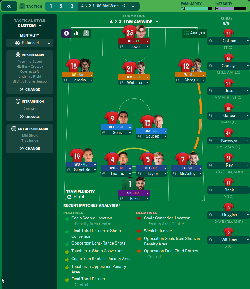 4-2-3-1 DM Wide tactic