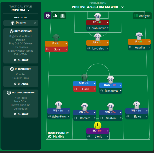 4-2-3-1 DM Wide tactic