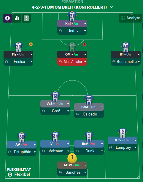 4-2-3-1 DM Wide tactic
