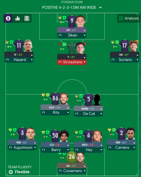 4-2-3-1 DM Wide tactic