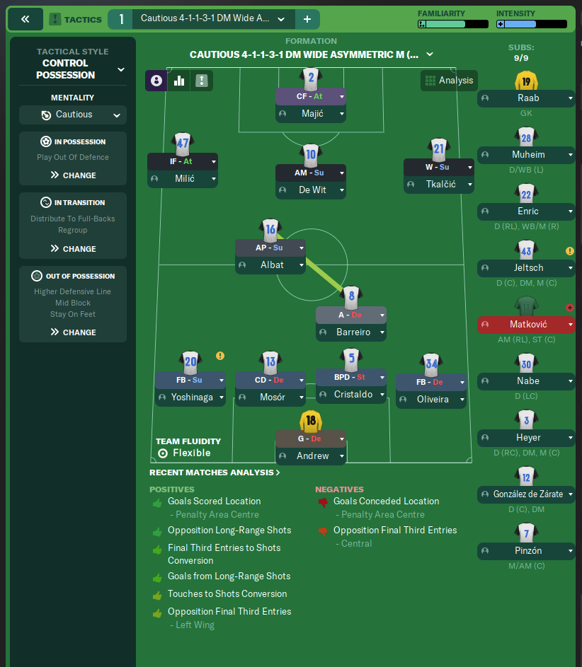 4-1-3-1 DM Wide Asymmetric tactic