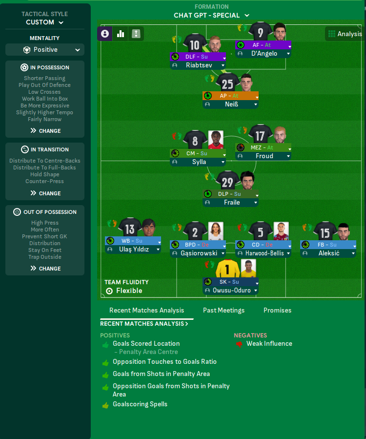 4-2-3-1 tactic