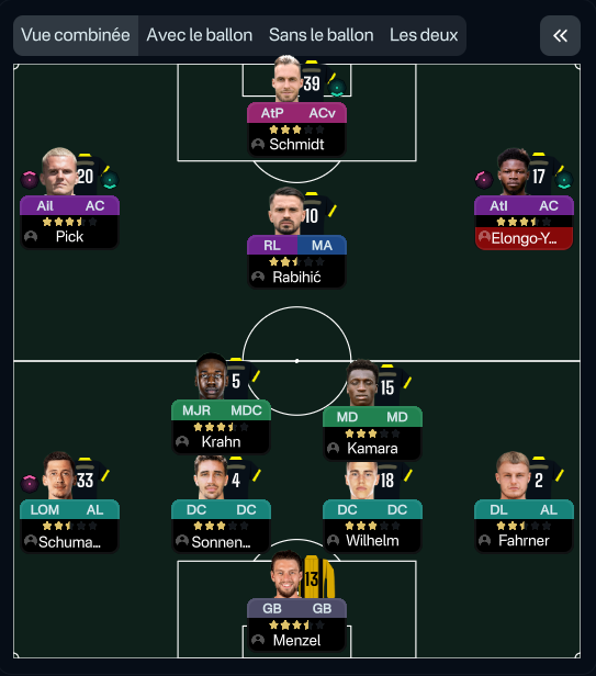 4-2-3-1 Wide tactic