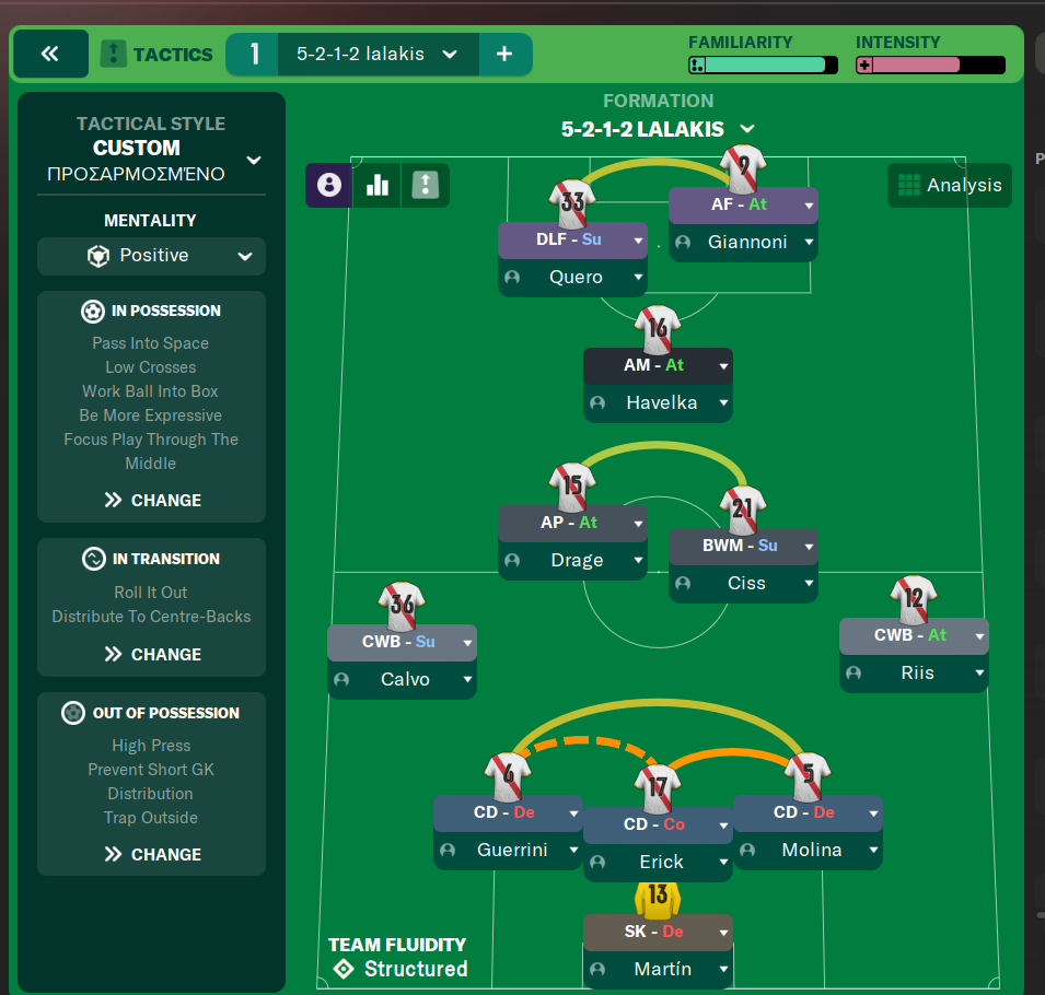 5-2-1-2 tactic