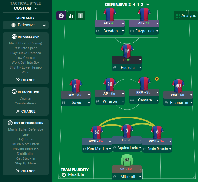 3-4-1-2 tactic