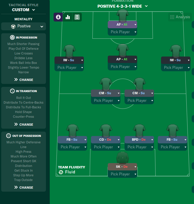 4-2-3-1 Wide tactic