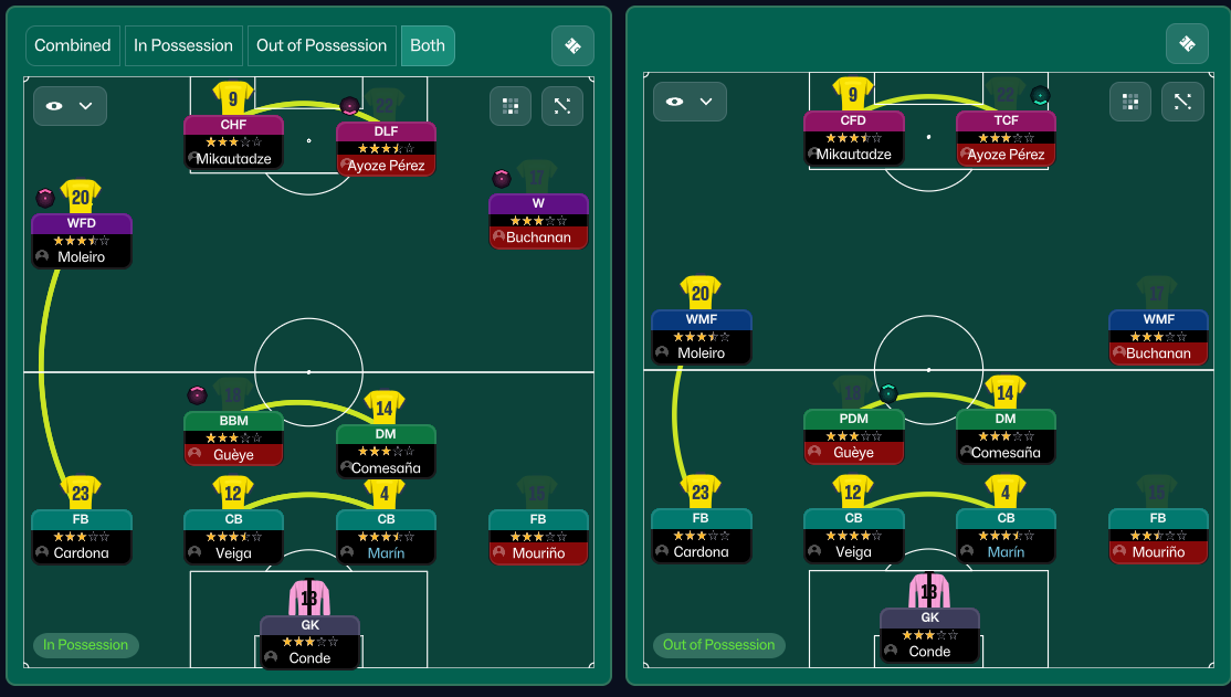 4-2-3-1 tactic