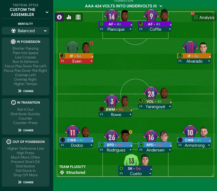 4-2-4 tactic