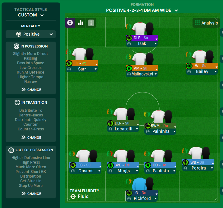 4-2-3-1 Wide tactic