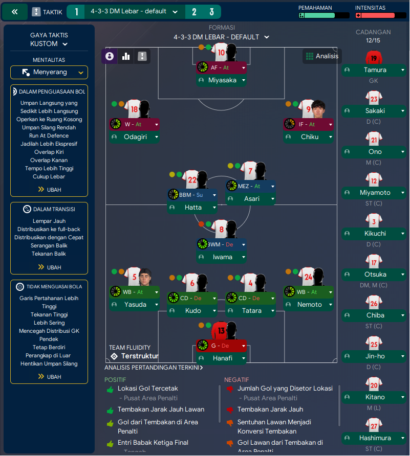 4-3-3 tactic