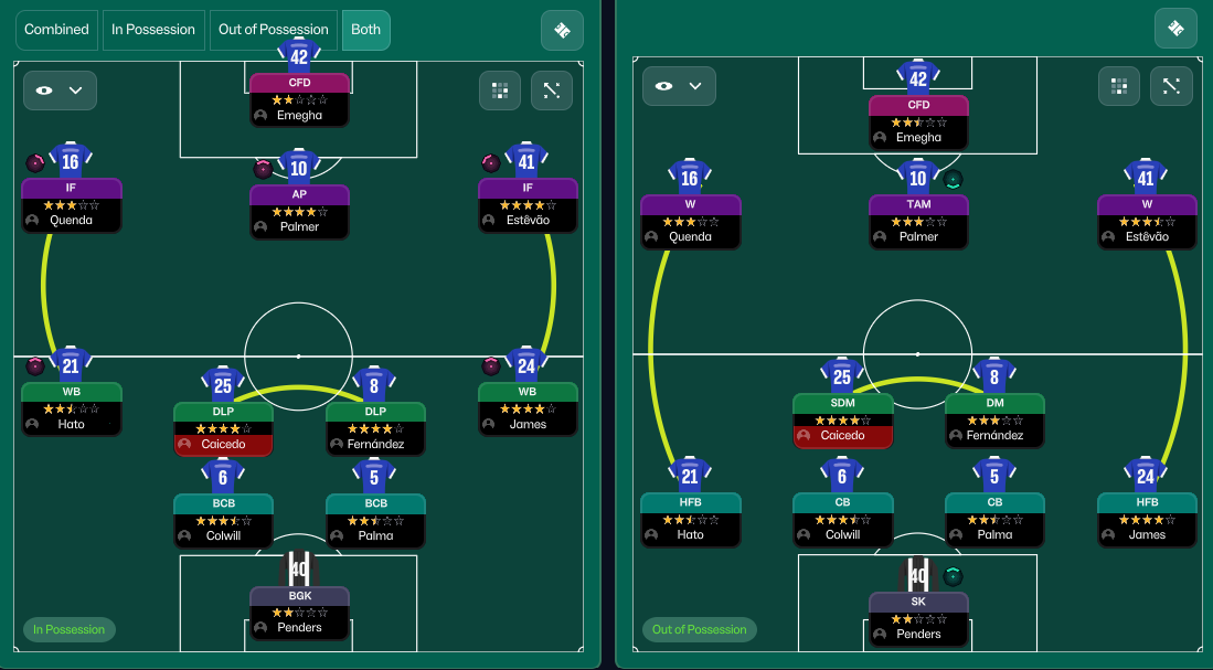 4-2-3-1 Wide tactic