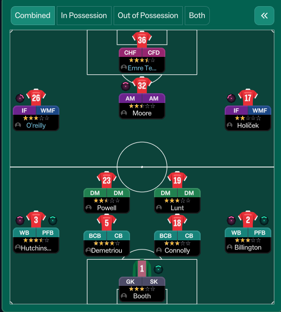 3-2-3-2 tactic