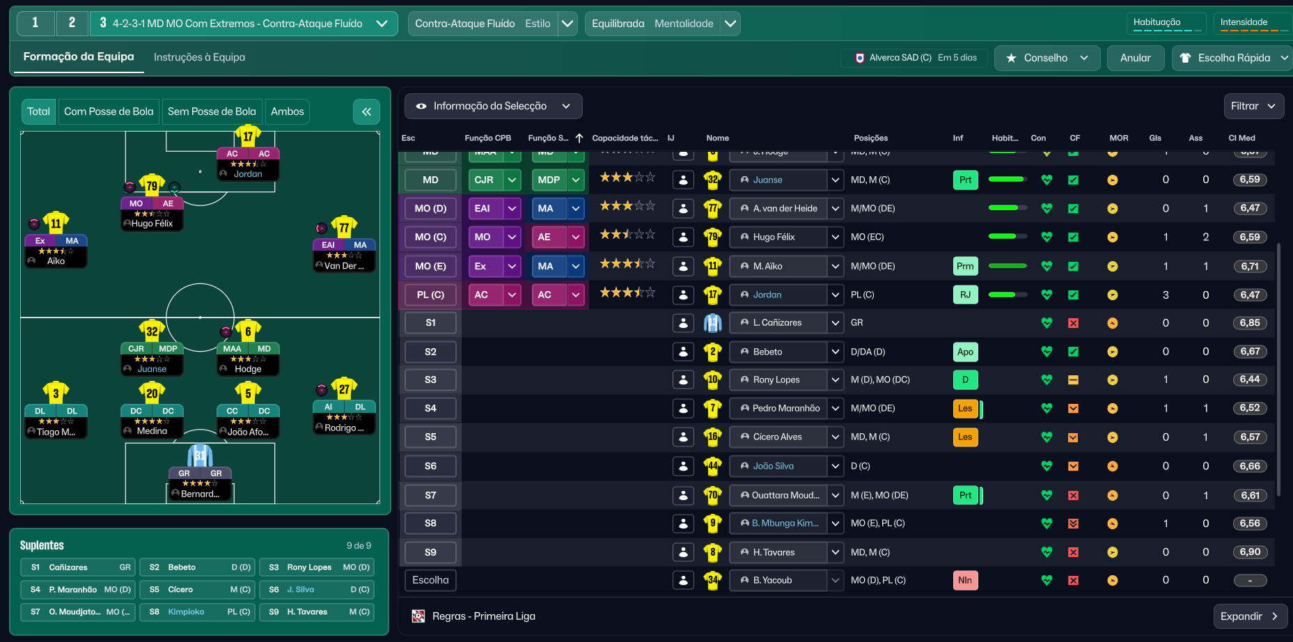4-2-3-1 tactic