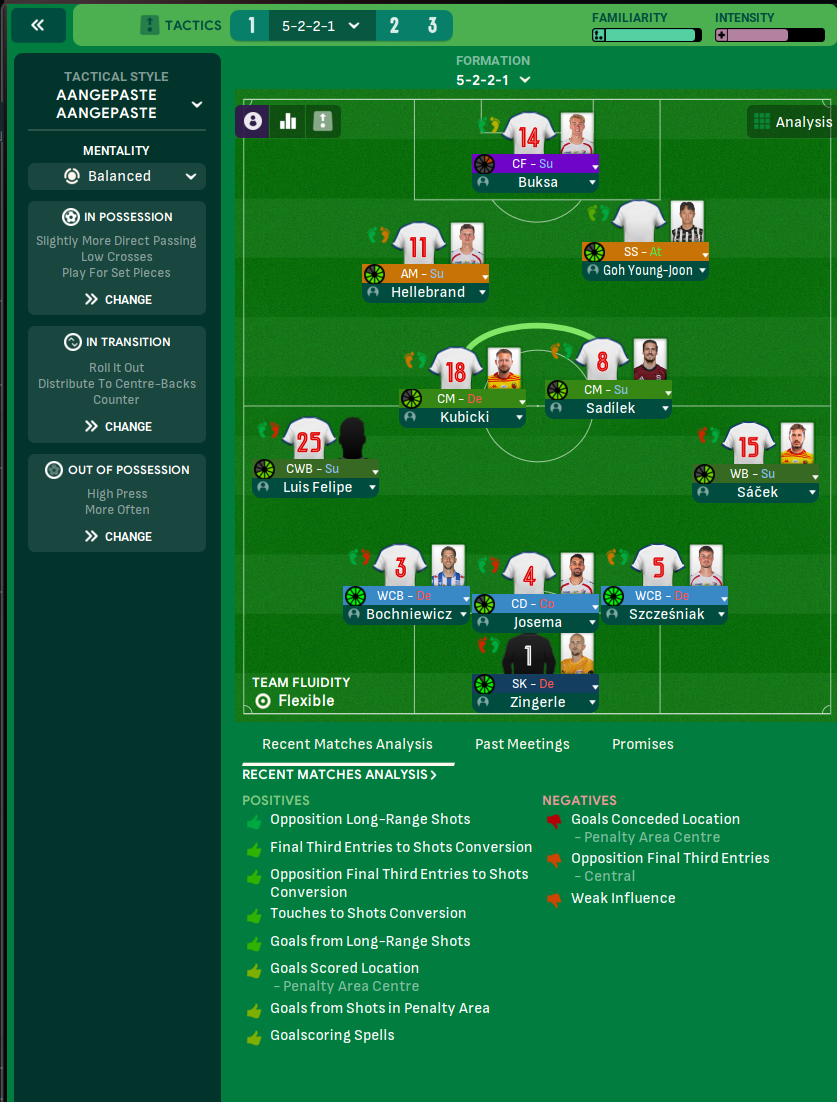 5-2-2-1 tactic
