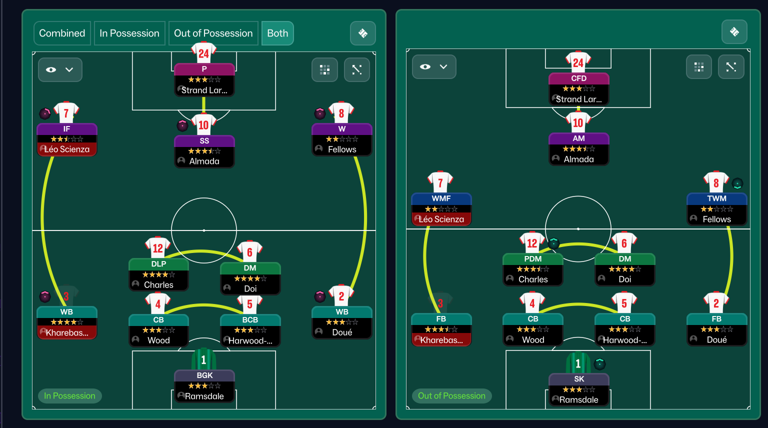 4-2-3-1 Wide tactic