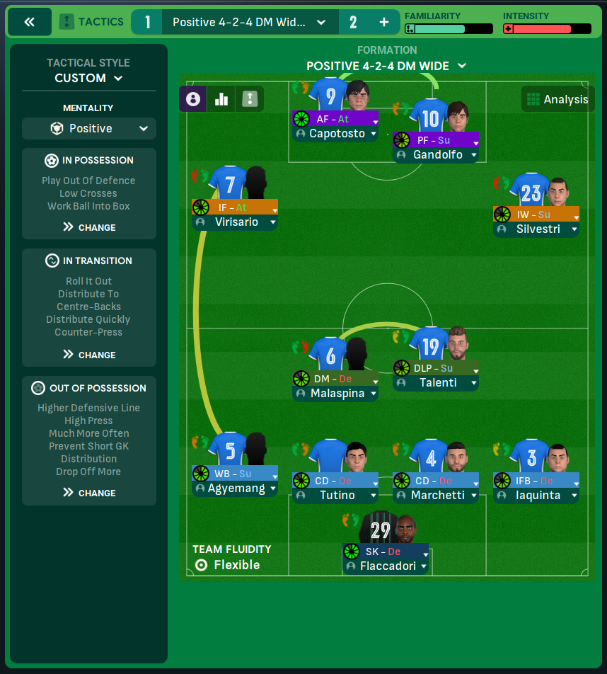 4-2-4 DM Wide tactic