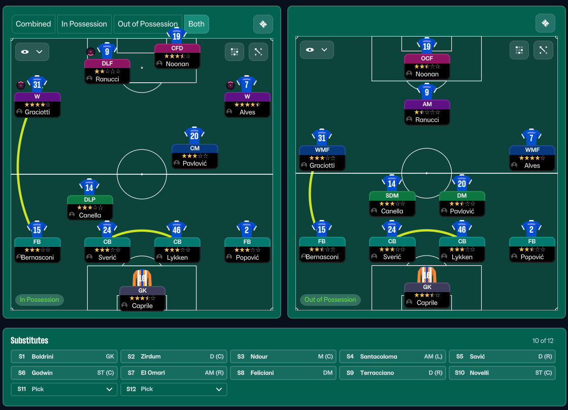 4-2-3-1 Wide tactic