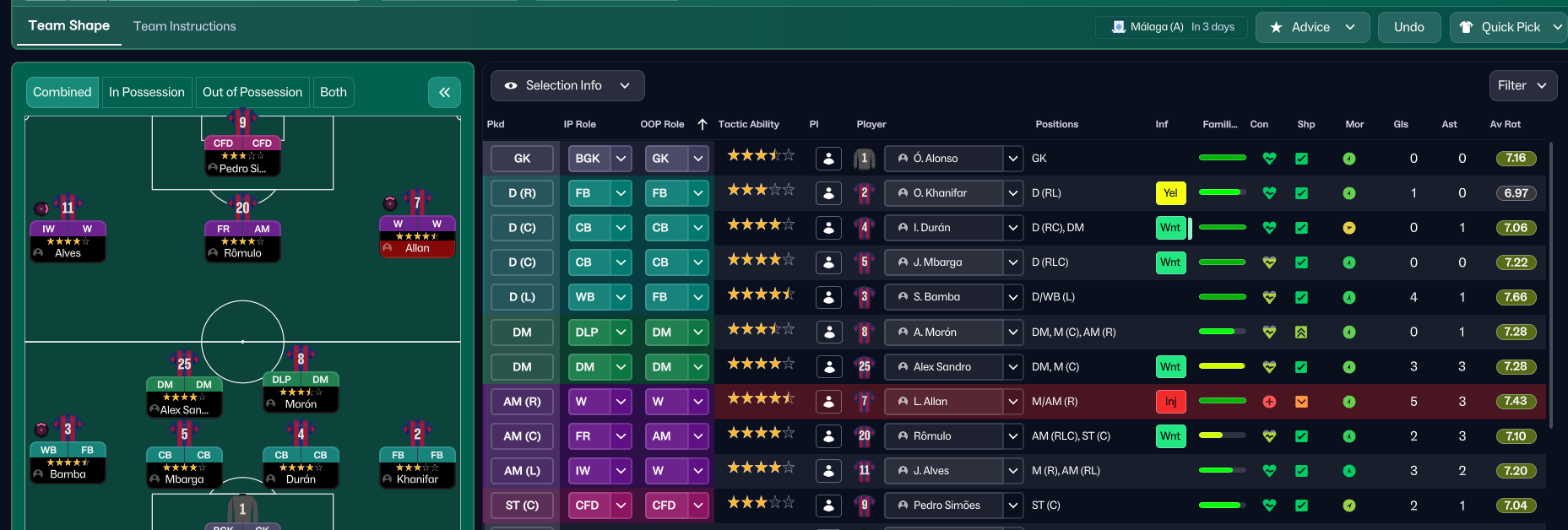 4-2-3-1 Wide tactic