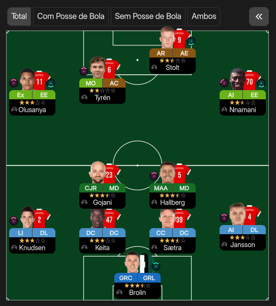 4-2-3-1 tactic