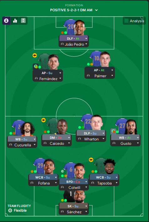 5-2-2-1 tactic