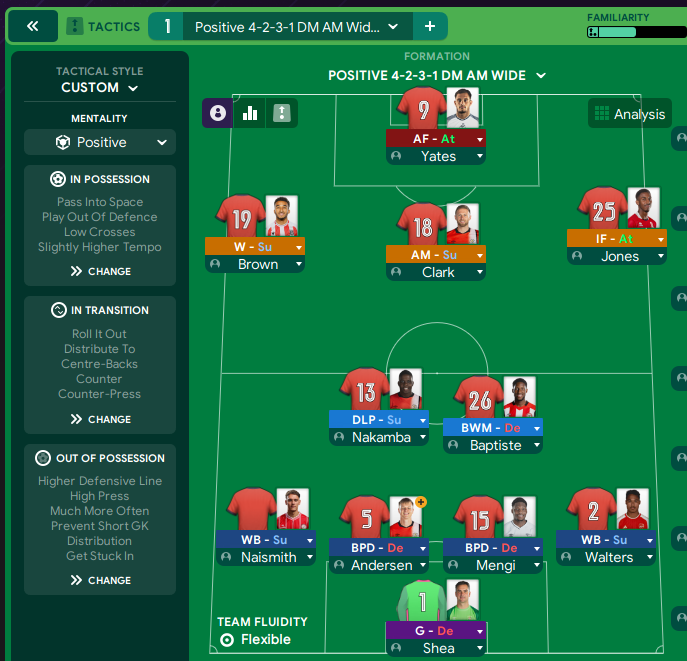 4-2-3-1 DM Wide tactic
