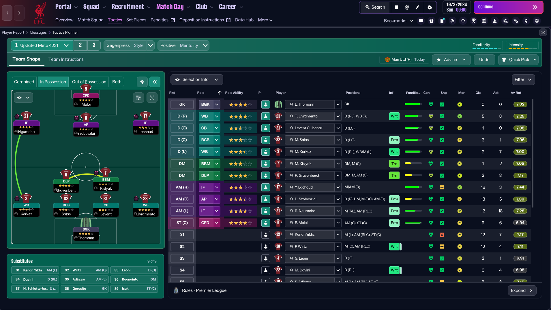 4-2-3-1 tactic