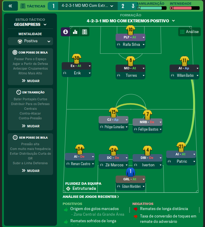 4-2-3-1 tactic
