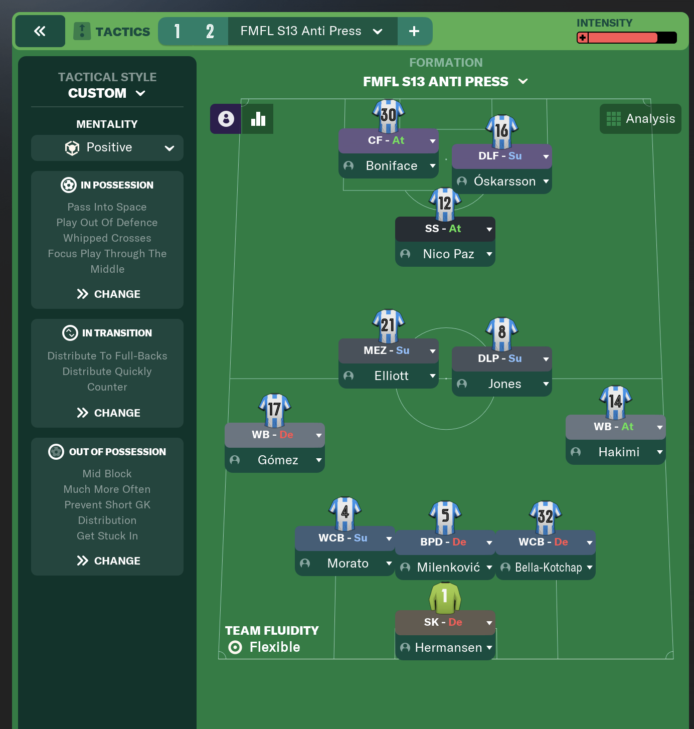 3-2-3-2 tactic