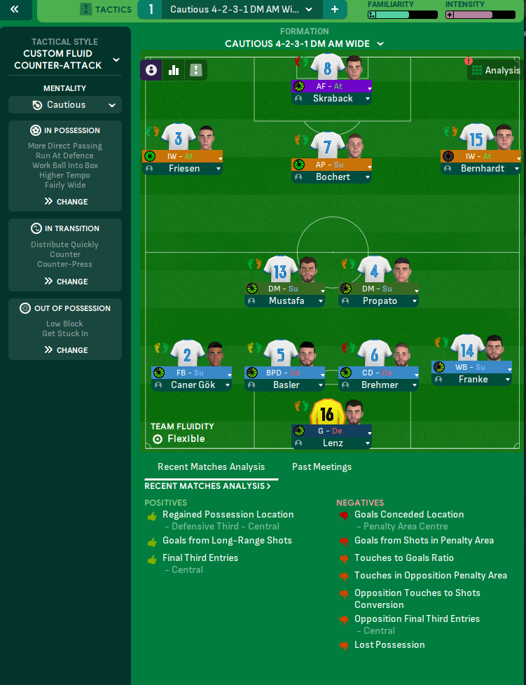 4-2-3-1 DM Wide tactic