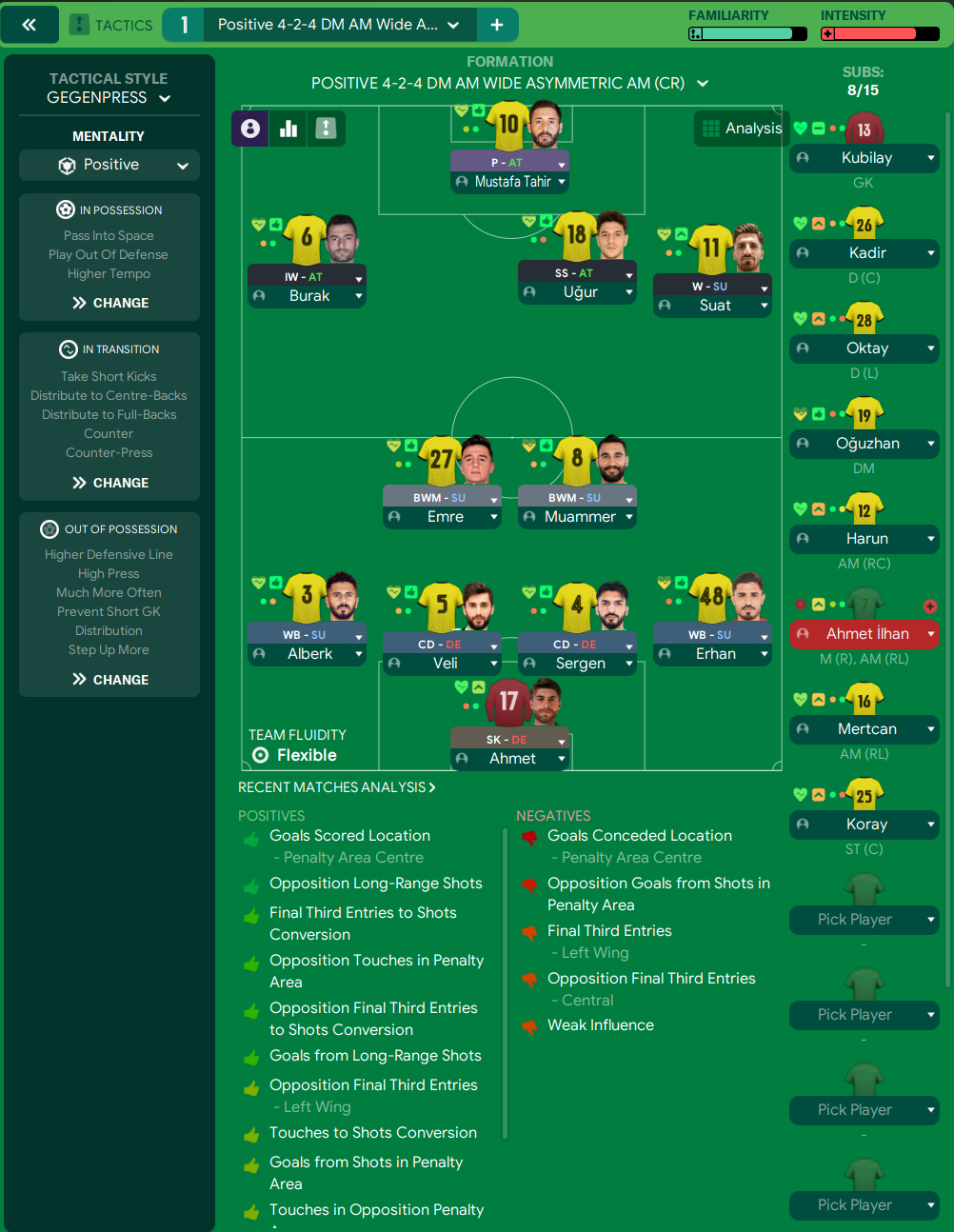 4-2-4 DM Wide Asymmetric AM tactic screenshot
