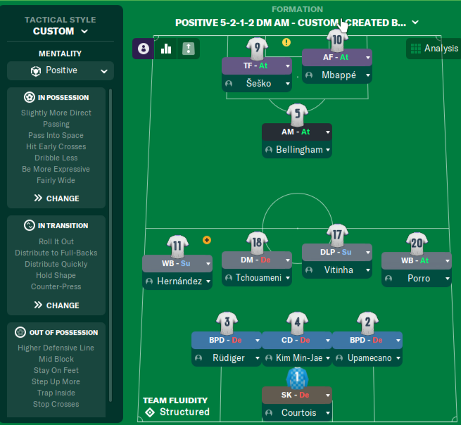 5-2-1-2 tactic