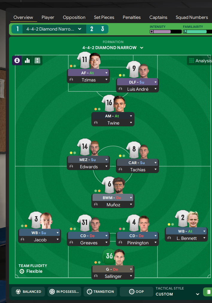 4-4-2 Diamond Narrow tactic